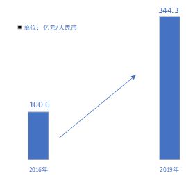 湖南商務職業技術學院商務信息技術學院人工智能技術服務專業介紹