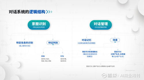 易聊首次公開智能客服技術(shù)與產(chǎn)品體系，IM永久免費(fèi)引領(lǐng)行業(yè)變革