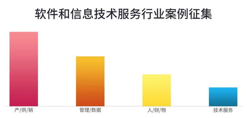 軟件和信息技術(shù)服務(wù)業(yè)最佳案例評(píng)選 技術(shù)創(chuàng)新引領(lǐng)，服務(wù)賦能未來(lái)