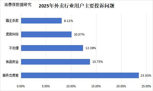 千問(wèn)被擠崩后 AI點(diǎn)外賣能否破解即時(shí)零售的“快”之痛？