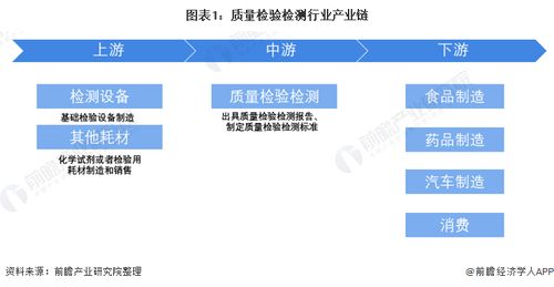 質(zhì)量檢驗(yàn)檢測行業(yè)產(chǎn)業(yè)鏈全景梳理及區(qū)域熱力地圖