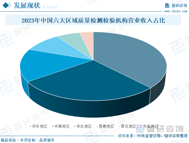 2025年中國質(zhì)量檢驗(yàn)檢測行業(yè)產(chǎn)業(yè)鏈全景剖析與企業(yè)生態(tài)研判